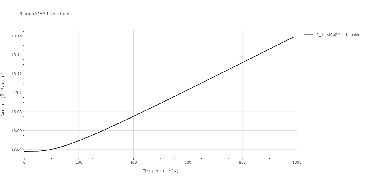 EAM_Dynamo_SchopfBrommerFrigan_2012_AlMnPd__MO_137572817842_000/phonon.Al2MnPd.V.png