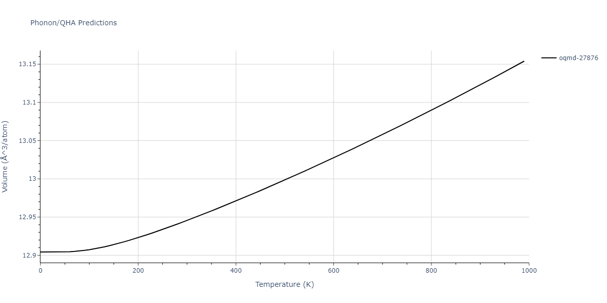 EAM_Dynamo_SchopfBrommerFrigan_2012_AlMnPd__MO_137572817842_000/phonon.Al3Mn2.V.png