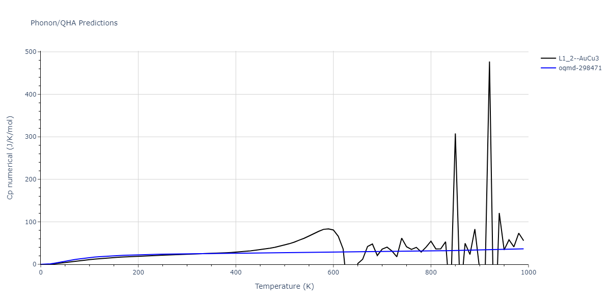 EAM_Dynamo_SchopfBrommerFrigan_2012_AlMnPd__MO_137572817842_000/phonon.Al3Pd.Cp-num.png