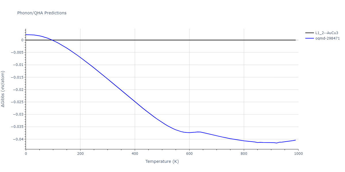 EAM_Dynamo_SchopfBrommerFrigan_2012_AlMnPd__MO_137572817842_000/phonon.Al3Pd.G.png