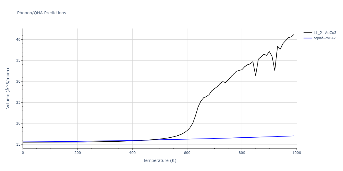 EAM_Dynamo_SchopfBrommerFrigan_2012_AlMnPd__MO_137572817842_000/phonon.Al3Pd.V.png