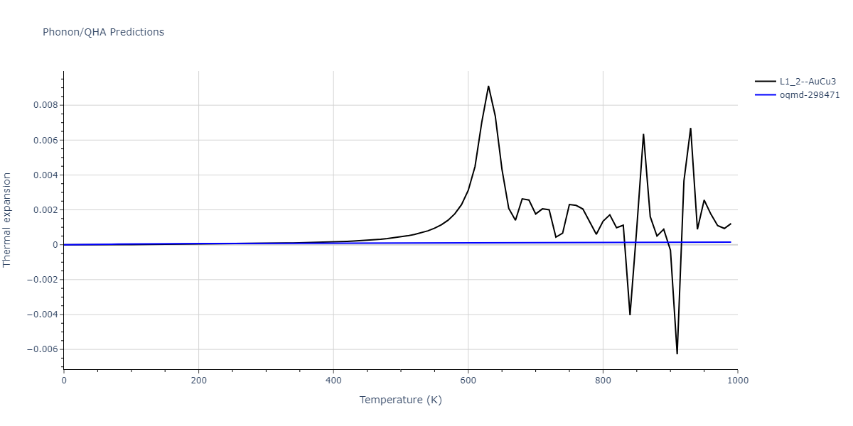 EAM_Dynamo_SchopfBrommerFrigan_2012_AlMnPd__MO_137572817842_000/phonon.Al3Pd.alpha.png