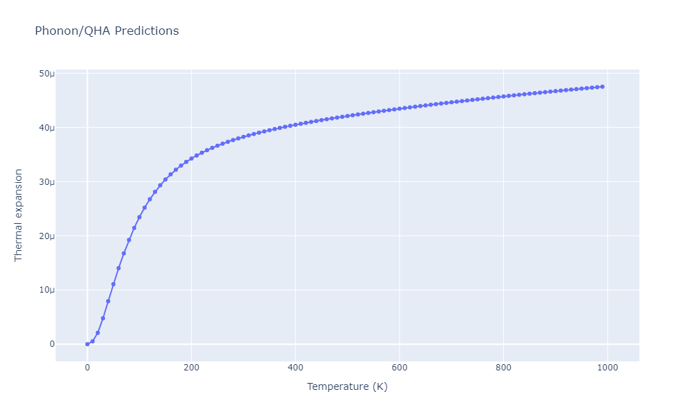 EAM_Dynamo_SchopfBrommerFrigan_2012_AlMnPd__MO_137572817842_000/phonon.Al3Pd2.alpha.png