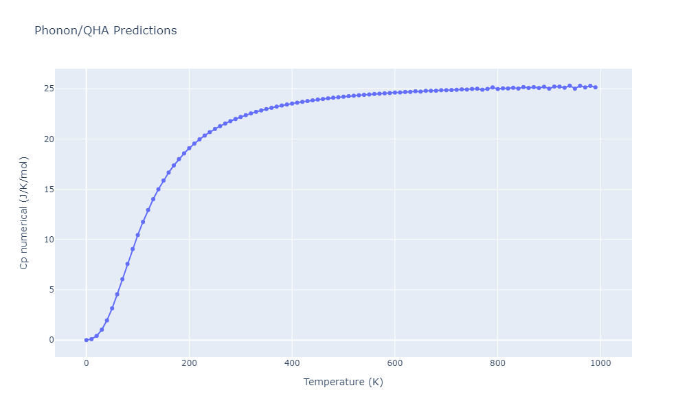 EAM_Dynamo_SchopfBrommerFrigan_2012_AlMnPd__MO_137572817842_000/phonon.Al8Mn5.Cp-num.png