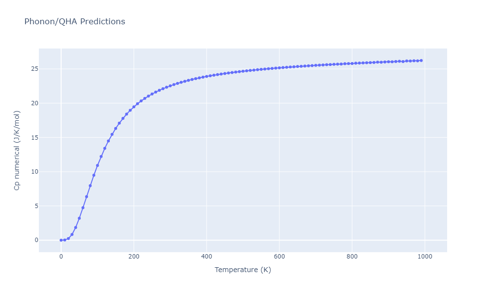 EAM_Dynamo_SchopfBrommerFrigan_2012_AlMnPd__MO_137572817842_000/phonon.Al9Mn4.Cp-num.png