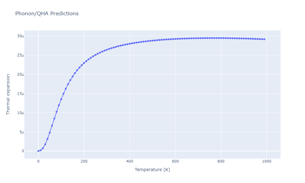 EAM_Dynamo_SchopfBrommerFrigan_2012_AlMnPd__MO_137572817842_000/phonon.Al9Mn4.alpha.png