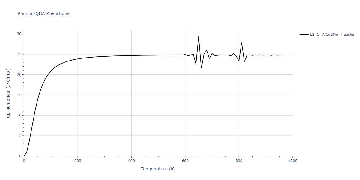 EAM_Dynamo_SchopfBrommerFrigan_2012_AlMnPd__MO_137572817842_000/phonon.AlMn2Pd.Cp-num.png