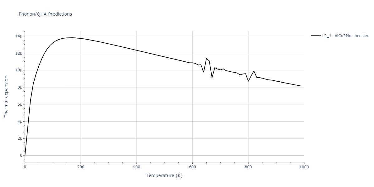 EAM_Dynamo_SchopfBrommerFrigan_2012_AlMnPd__MO_137572817842_000/phonon.AlMn2Pd.alpha.png