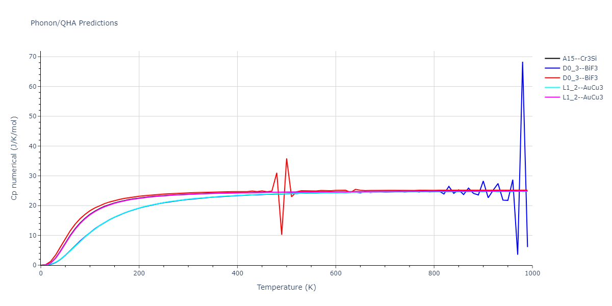 EAM_Dynamo_SchopfBrommerFrigan_2012_AlMnPd__MO_137572817842_000/phonon.AlMn3.Cp-num.png