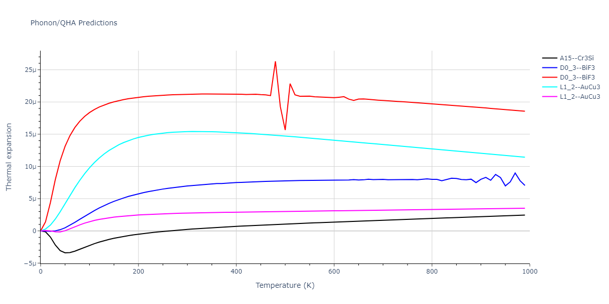 EAM_Dynamo_SchopfBrommerFrigan_2012_AlMnPd__MO_137572817842_000/phonon.AlMn3.alpha.png