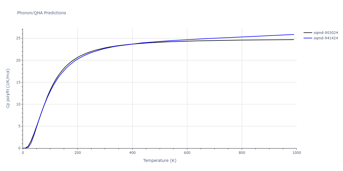 EAM_Dynamo_SchopfBrommerFrigan_2012_AlMnPd__MO_137572817842_000/phonon.AlMnPd.Cp-poly.png