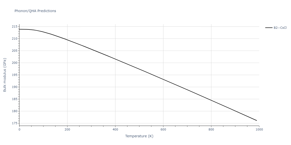 EAM_Dynamo_SchopfBrommerFrigan_2012_AlMnPd__MO_137572817842_000/phonon.AlPd.B.png