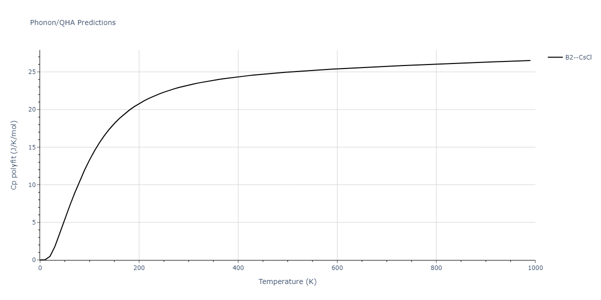 EAM_Dynamo_SchopfBrommerFrigan_2012_AlMnPd__MO_137572817842_000/phonon.AlPd.Cp-poly.png