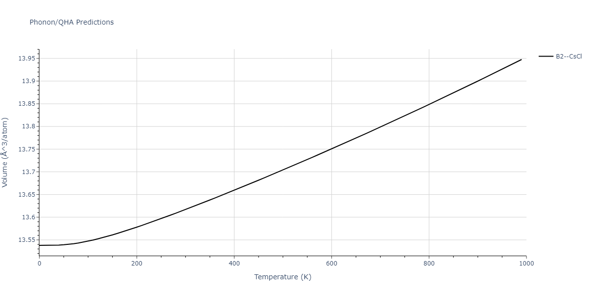 EAM_Dynamo_SchopfBrommerFrigan_2012_AlMnPd__MO_137572817842_000/phonon.AlPd.V.png