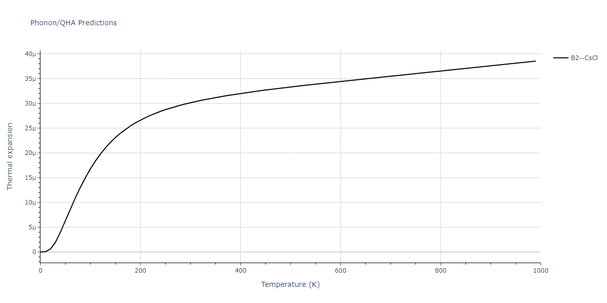 EAM_Dynamo_SchopfBrommerFrigan_2012_AlMnPd__MO_137572817842_000/phonon.AlPd.alpha.png