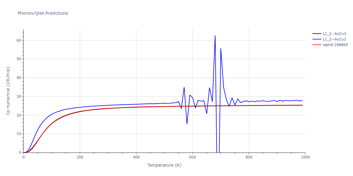 EAM_Dynamo_SchopfBrommerFrigan_2012_AlMnPd__MO_137572817842_000/phonon.AlPd3.Cp-num.png