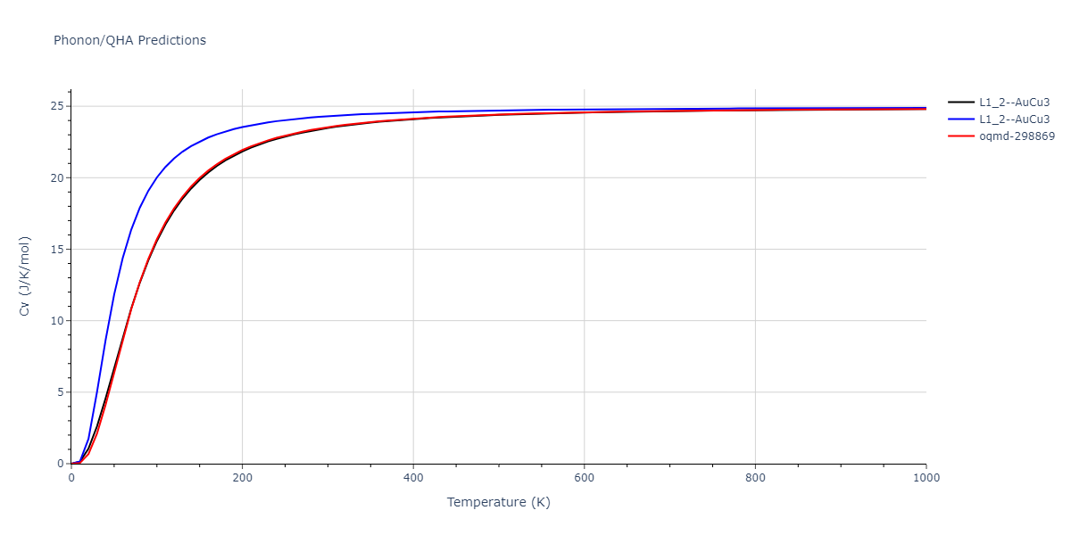 EAM_Dynamo_SchopfBrommerFrigan_2012_AlMnPd__MO_137572817842_000/phonon.AlPd3.Cv.png