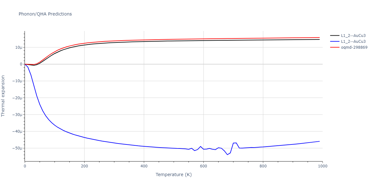 EAM_Dynamo_SchopfBrommerFrigan_2012_AlMnPd__MO_137572817842_000/phonon.AlPd3.alpha.png