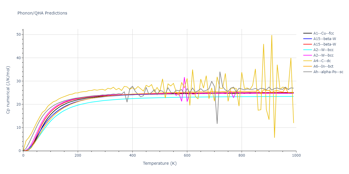 EAM_Dynamo_SchopfBrommerFrigan_2012_AlMnPd__MO_137572817842_000/phonon.Mn.Cp-num.png