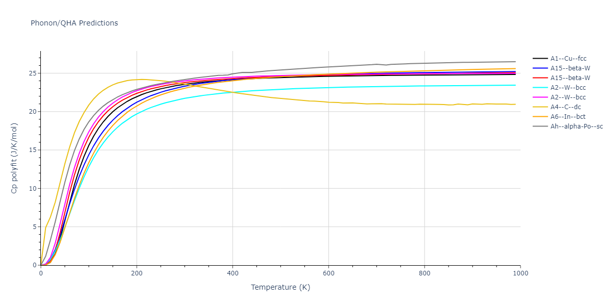 EAM_Dynamo_SchopfBrommerFrigan_2012_AlMnPd__MO_137572817842_000/phonon.Mn.Cp-poly.png