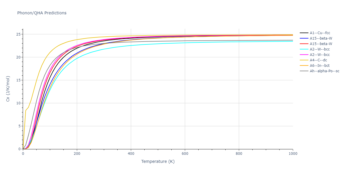 EAM_Dynamo_SchopfBrommerFrigan_2012_AlMnPd__MO_137572817842_000/phonon.Mn.Cv.png