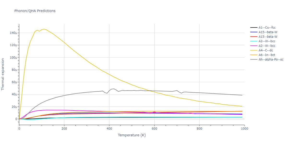 EAM_Dynamo_SchopfBrommerFrigan_2012_AlMnPd__MO_137572817842_000/phonon.Mn.alpha.png