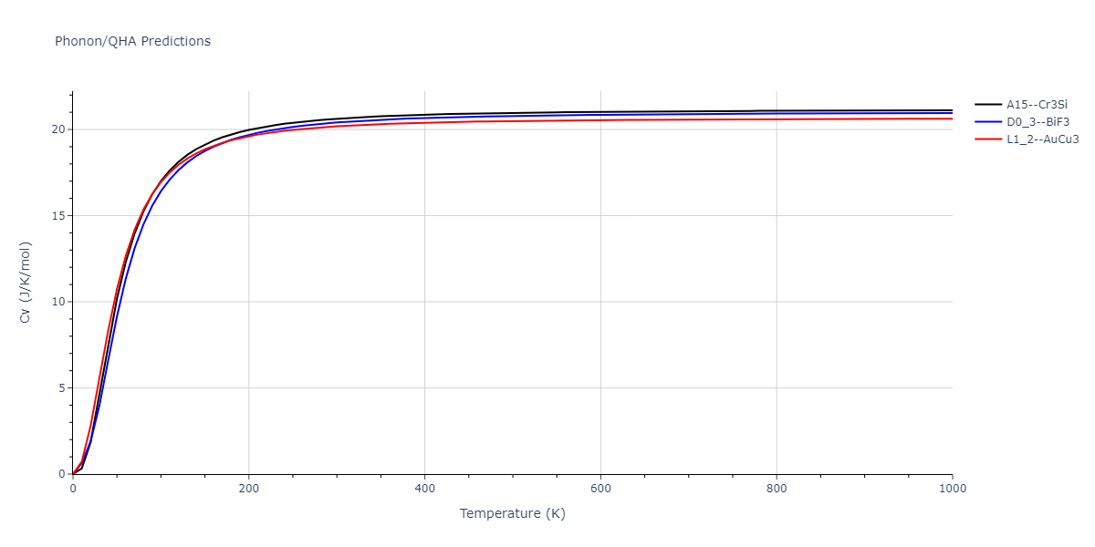 EAM_Dynamo_SchopfBrommerFrigan_2012_AlMnPd__MO_137572817842_000/phonon.Mn3Pd.Cv.png