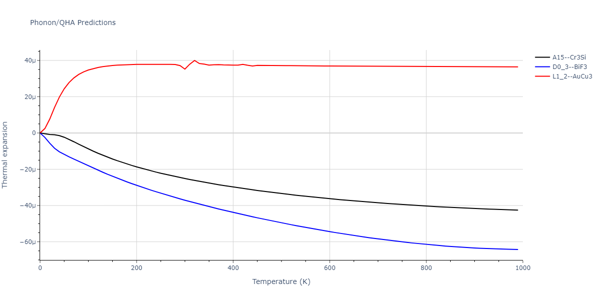 EAM_Dynamo_SchopfBrommerFrigan_2012_AlMnPd__MO_137572817842_000/phonon.Mn3Pd.alpha.png