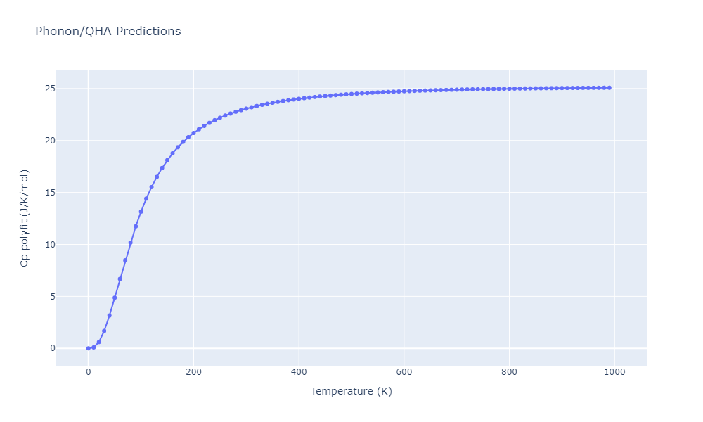 EAM_Dynamo_SchopfBrommerFrigan_2012_AlMnPd__MO_137572817842_000/phonon.Mn3Pd5.Cp-poly.png