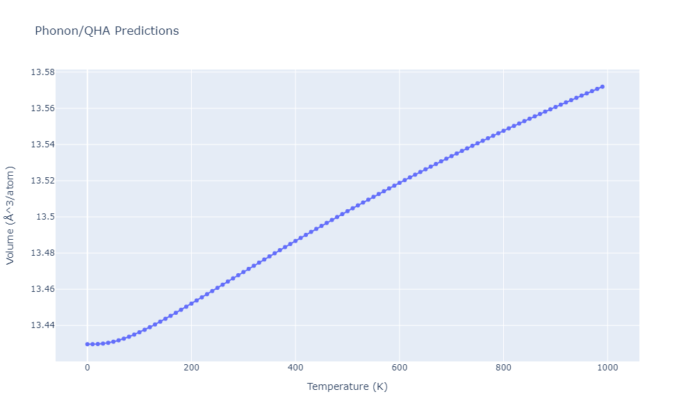 EAM_Dynamo_SchopfBrommerFrigan_2012_AlMnPd__MO_137572817842_000/phonon.Mn3Pd5.V.png