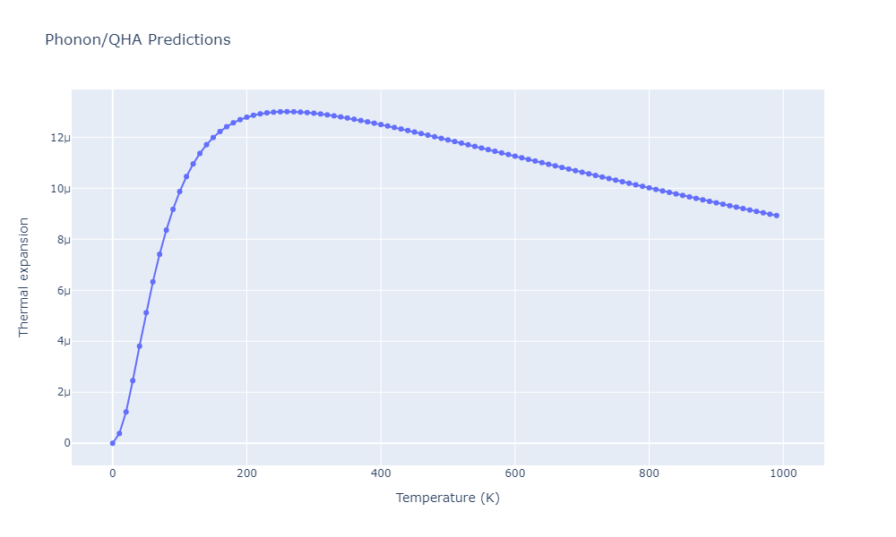 EAM_Dynamo_SchopfBrommerFrigan_2012_AlMnPd__MO_137572817842_000/phonon.Mn3Pd5.alpha.png