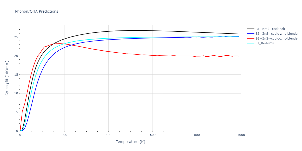 EAM_Dynamo_SchopfBrommerFrigan_2012_AlMnPd__MO_137572817842_000/phonon.MnPd.Cp-poly.png