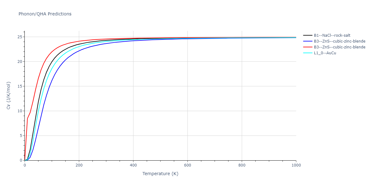 EAM_Dynamo_SchopfBrommerFrigan_2012_AlMnPd__MO_137572817842_000/phonon.MnPd.Cv.png