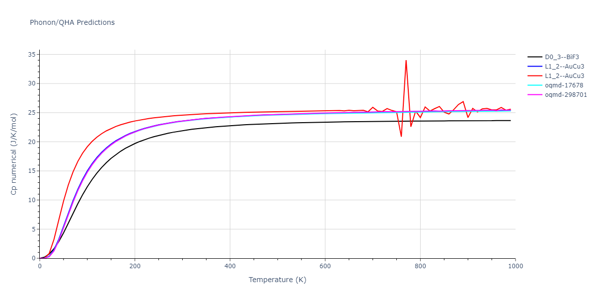 EAM_Dynamo_SchopfBrommerFrigan_2012_AlMnPd__MO_137572817842_000/phonon.MnPd3.Cp-num.png