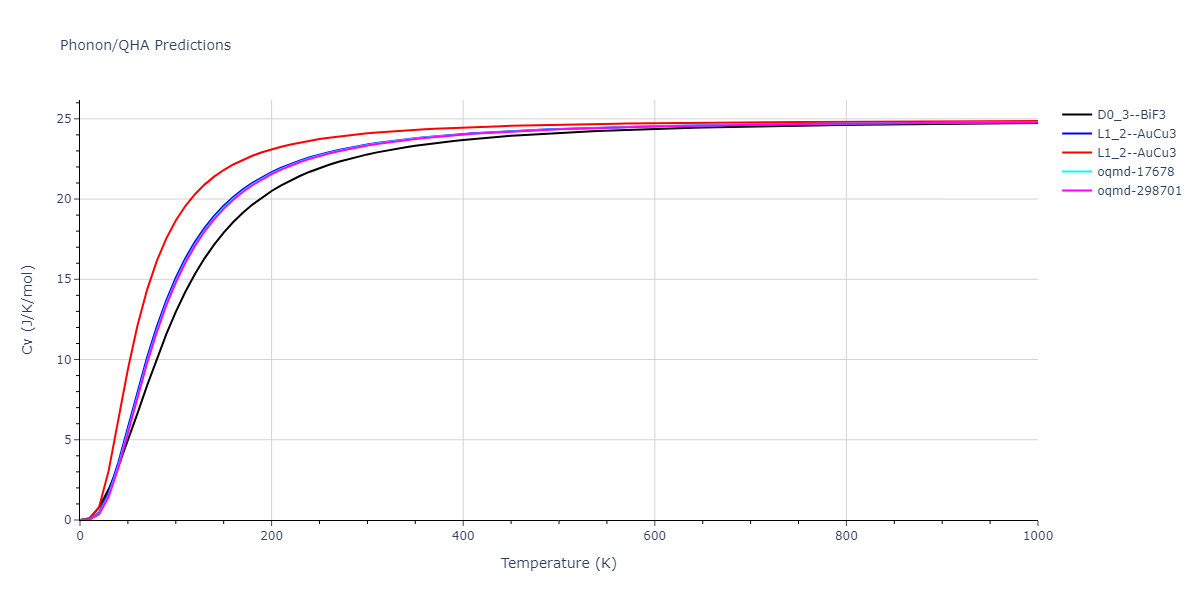 EAM_Dynamo_SchopfBrommerFrigan_2012_AlMnPd__MO_137572817842_000/phonon.MnPd3.Cv.png