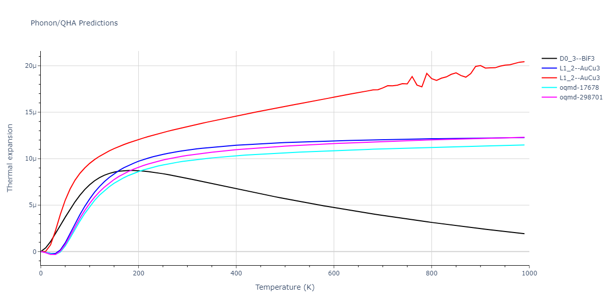 EAM_Dynamo_SchopfBrommerFrigan_2012_AlMnPd__MO_137572817842_000/phonon.MnPd3.alpha.png