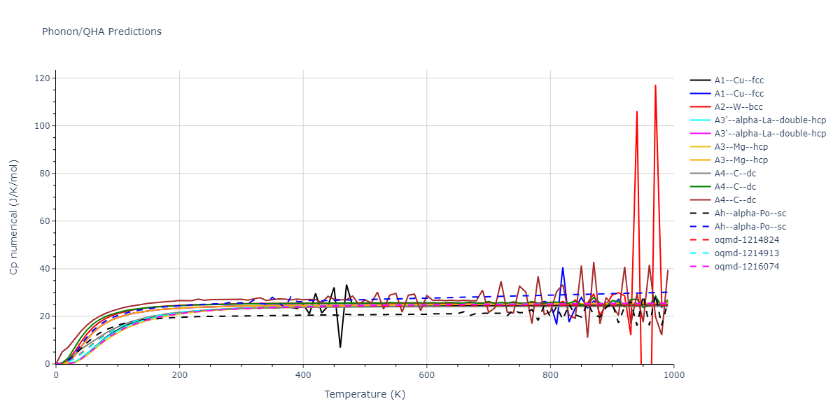 EAM_Dynamo_SchopfBrommerFrigan_2012_AlMnPd__MO_137572817842_000/phonon.Pd.Cp-num.png