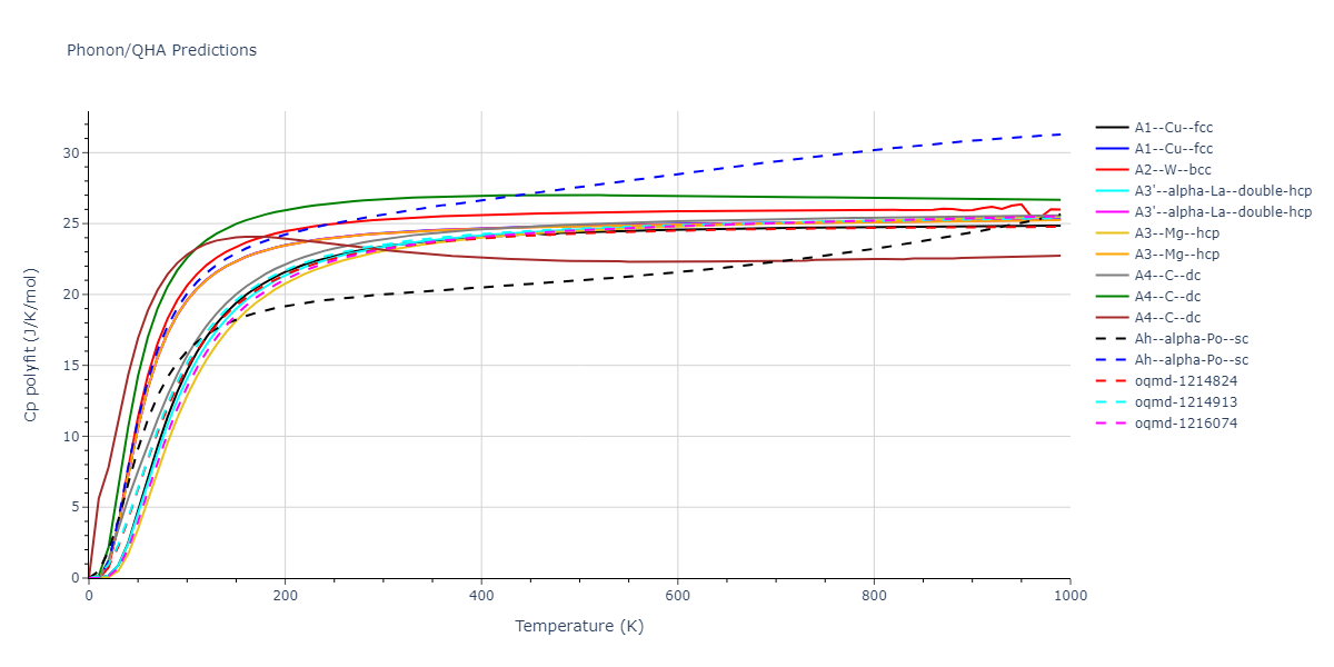 EAM_Dynamo_SchopfBrommerFrigan_2012_AlMnPd__MO_137572817842_000/phonon.Pd.Cp-poly.png