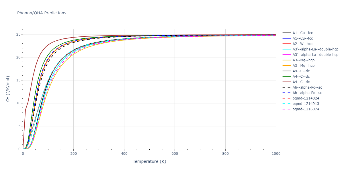 EAM_Dynamo_SchopfBrommerFrigan_2012_AlMnPd__MO_137572817842_000/phonon.Pd.Cv.png