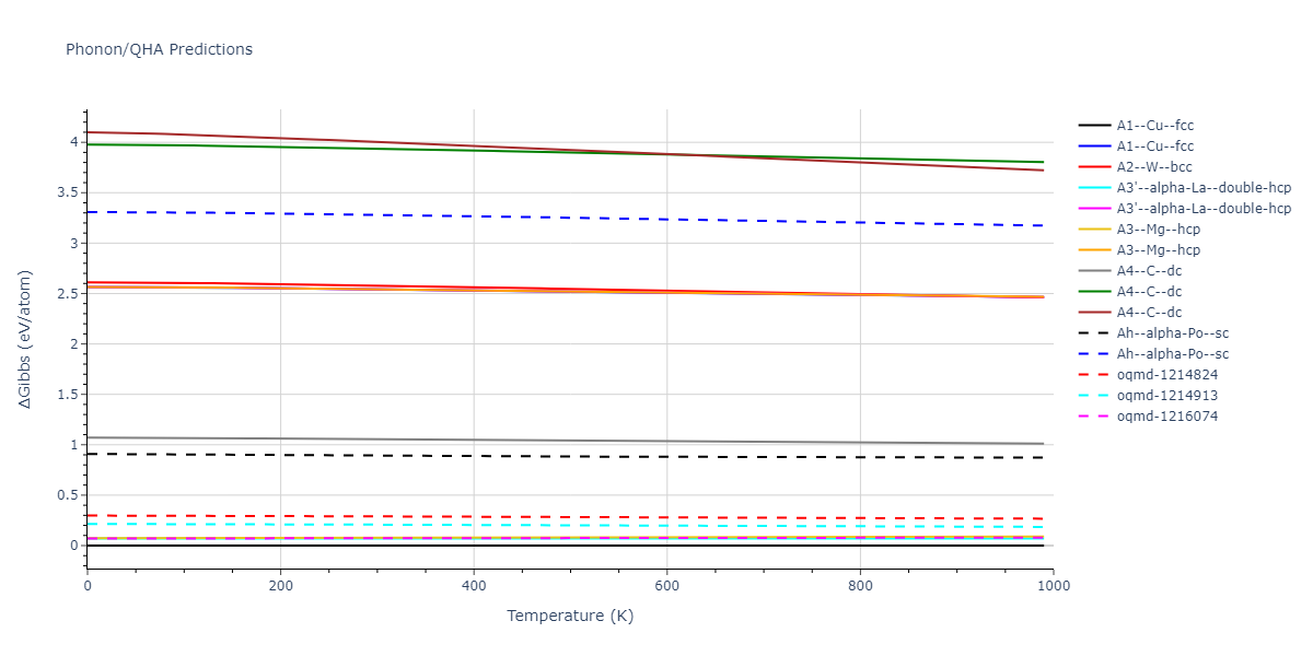 EAM_Dynamo_SchopfBrommerFrigan_2012_AlMnPd__MO_137572817842_000/phonon.Pd.G.png