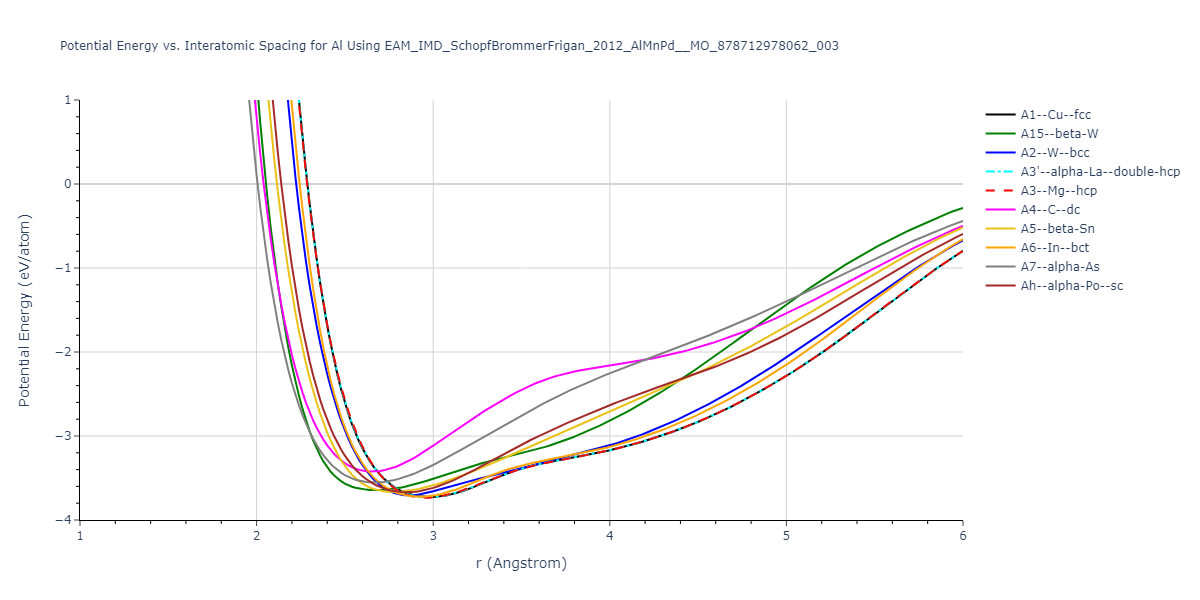 EAM_IMD_SchopfBrommerFrigan_2012_AlMnPd__MO_878712978062_003/EvsR.Al