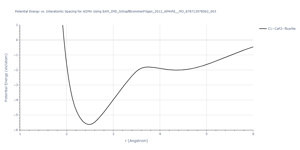 EAM_IMD_SchopfBrommerFrigan_2012_AlMnPd__MO_878712978062_003/EvsR.Al2Mn