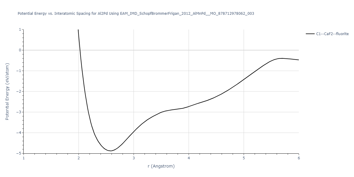 EAM_IMD_SchopfBrommerFrigan_2012_AlMnPd__MO_878712978062_003/EvsR.Al2Pd