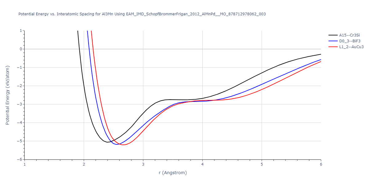 EAM_IMD_SchopfBrommerFrigan_2012_AlMnPd__MO_878712978062_003/EvsR.Al3Mn