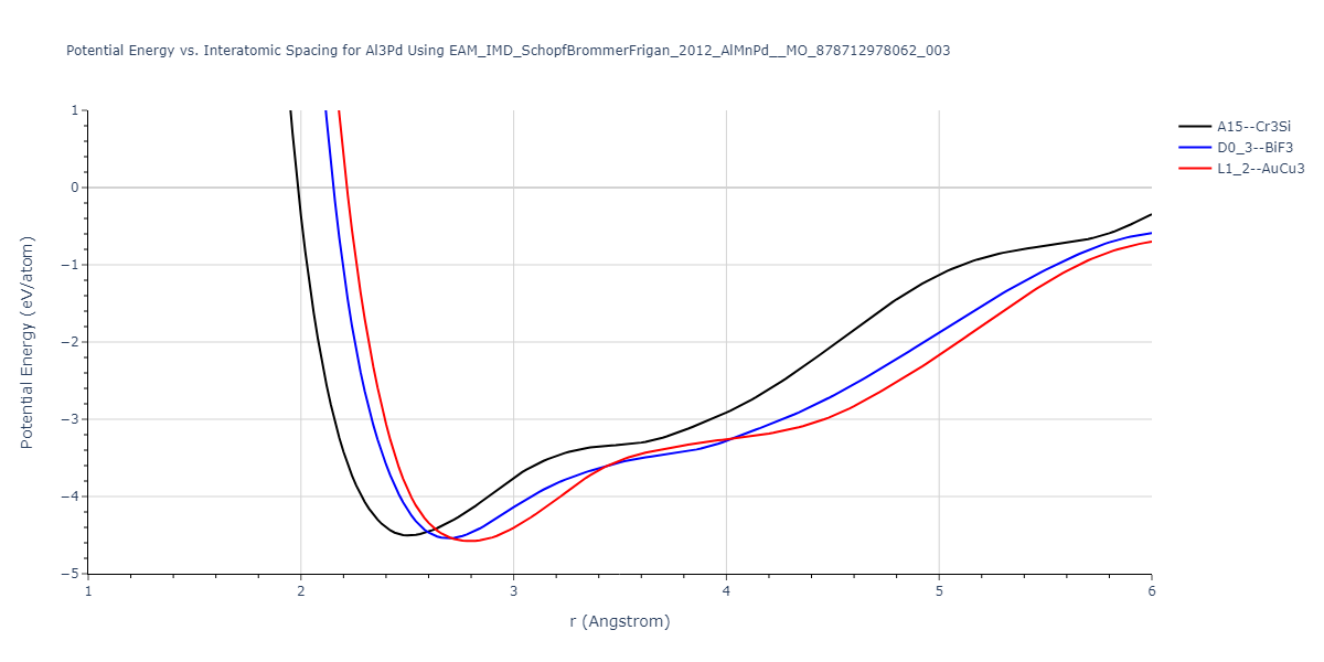 EAM_IMD_SchopfBrommerFrigan_2012_AlMnPd__MO_878712978062_003/EvsR.Al3Pd