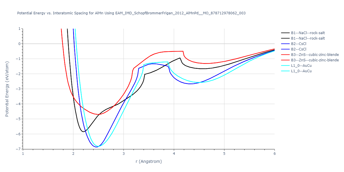 EAM_IMD_SchopfBrommerFrigan_2012_AlMnPd__MO_878712978062_003/EvsR.AlMn