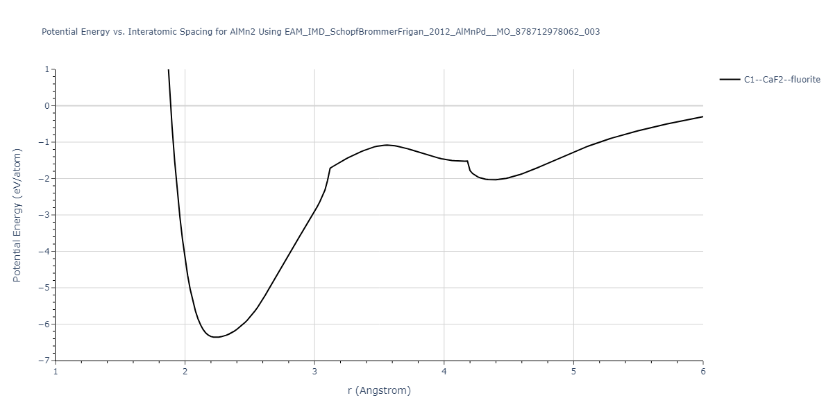 EAM_IMD_SchopfBrommerFrigan_2012_AlMnPd__MO_878712978062_003/EvsR.AlMn2