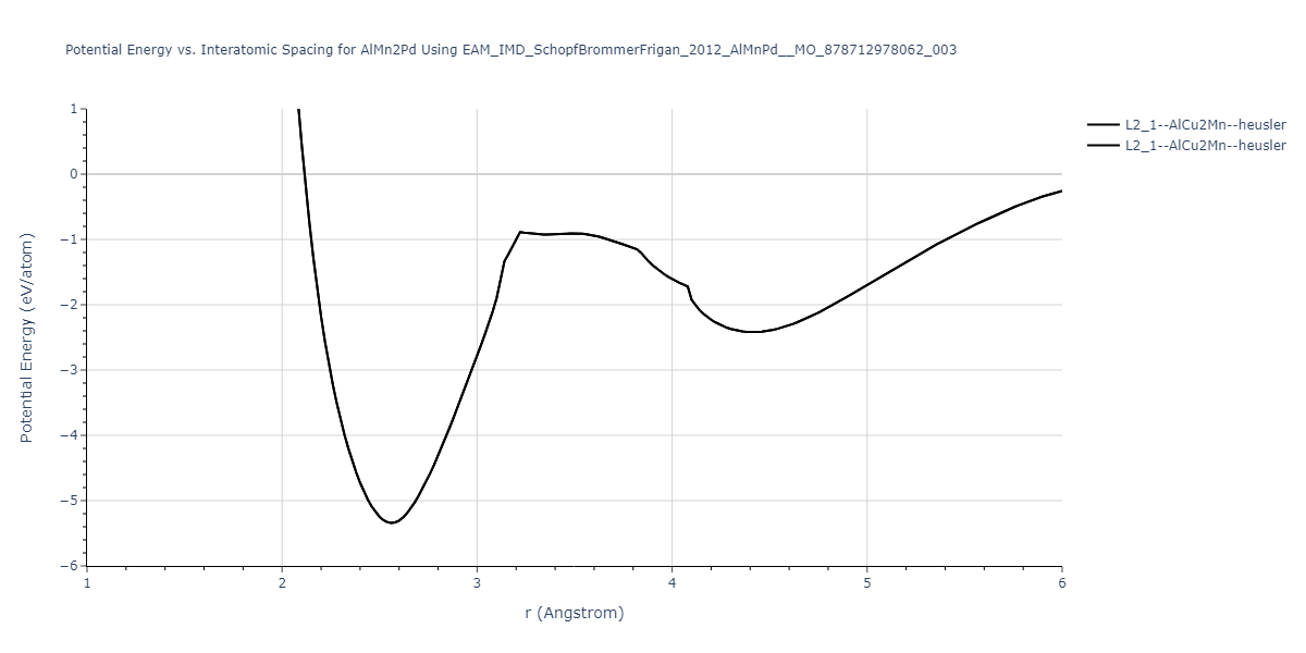 EAM_IMD_SchopfBrommerFrigan_2012_AlMnPd__MO_878712978062_003/EvsR.AlMn2Pd