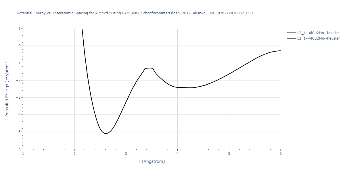 EAM_IMD_SchopfBrommerFrigan_2012_AlMnPd__MO_878712978062_003/EvsR.AlMnPd2