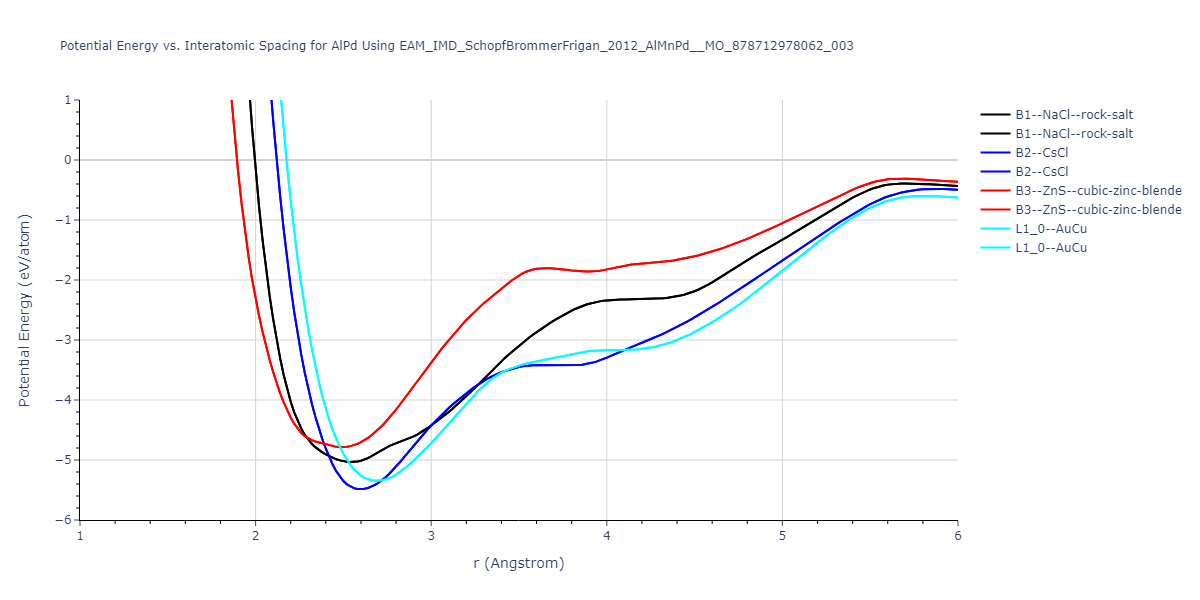 EAM_IMD_SchopfBrommerFrigan_2012_AlMnPd__MO_878712978062_003/EvsR.AlPd